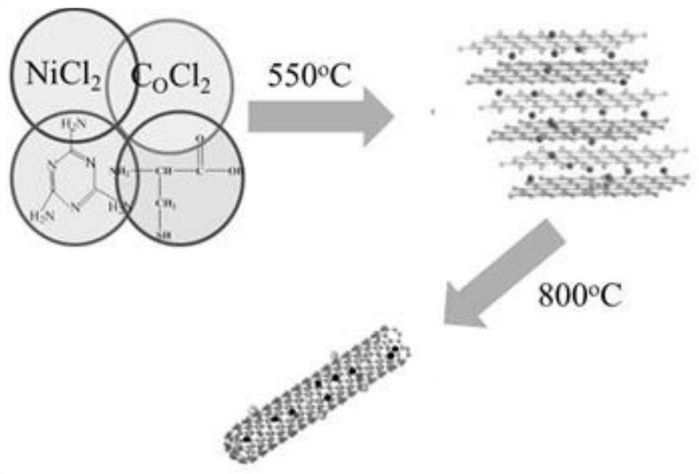 A nico@nis embedded s-doped carbon nanotube composite material and its preparation and application