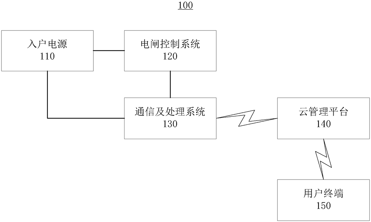 Power management system and power management method