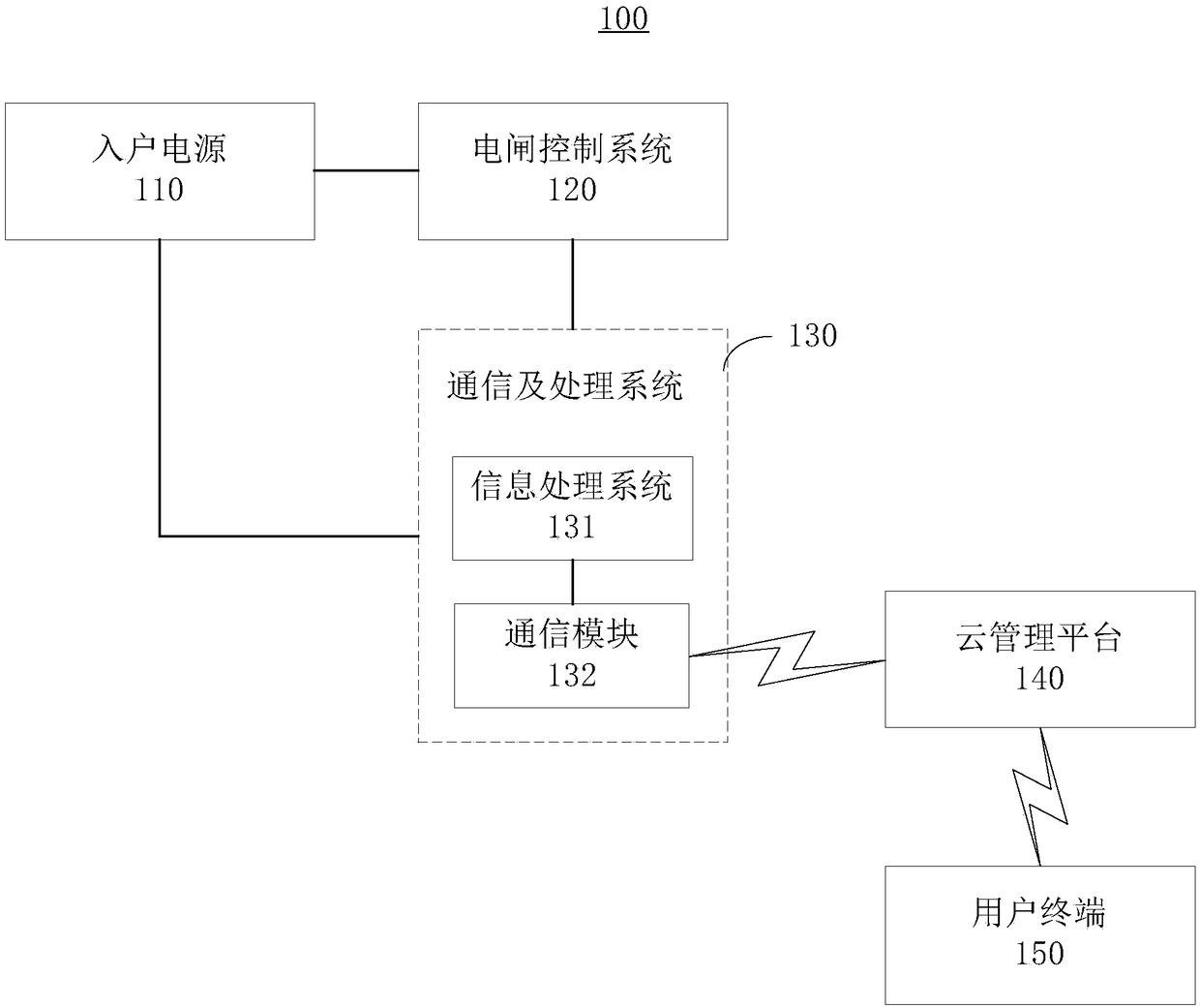 Power management system and power management method