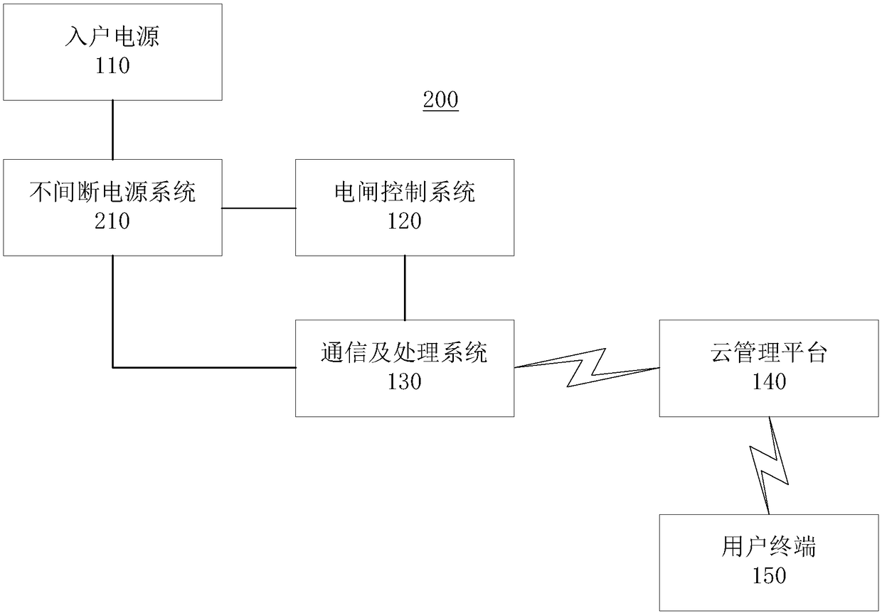 Power management system and power management method