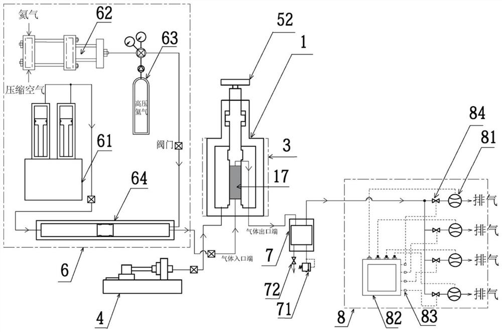 Test system for measuring gas permeability parameters of ultra-low permeability media under multi-field and multi-phase coupling conditions