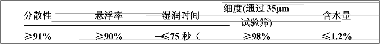 Bactericidal composition containing picoxystrobin and thiocarbamates