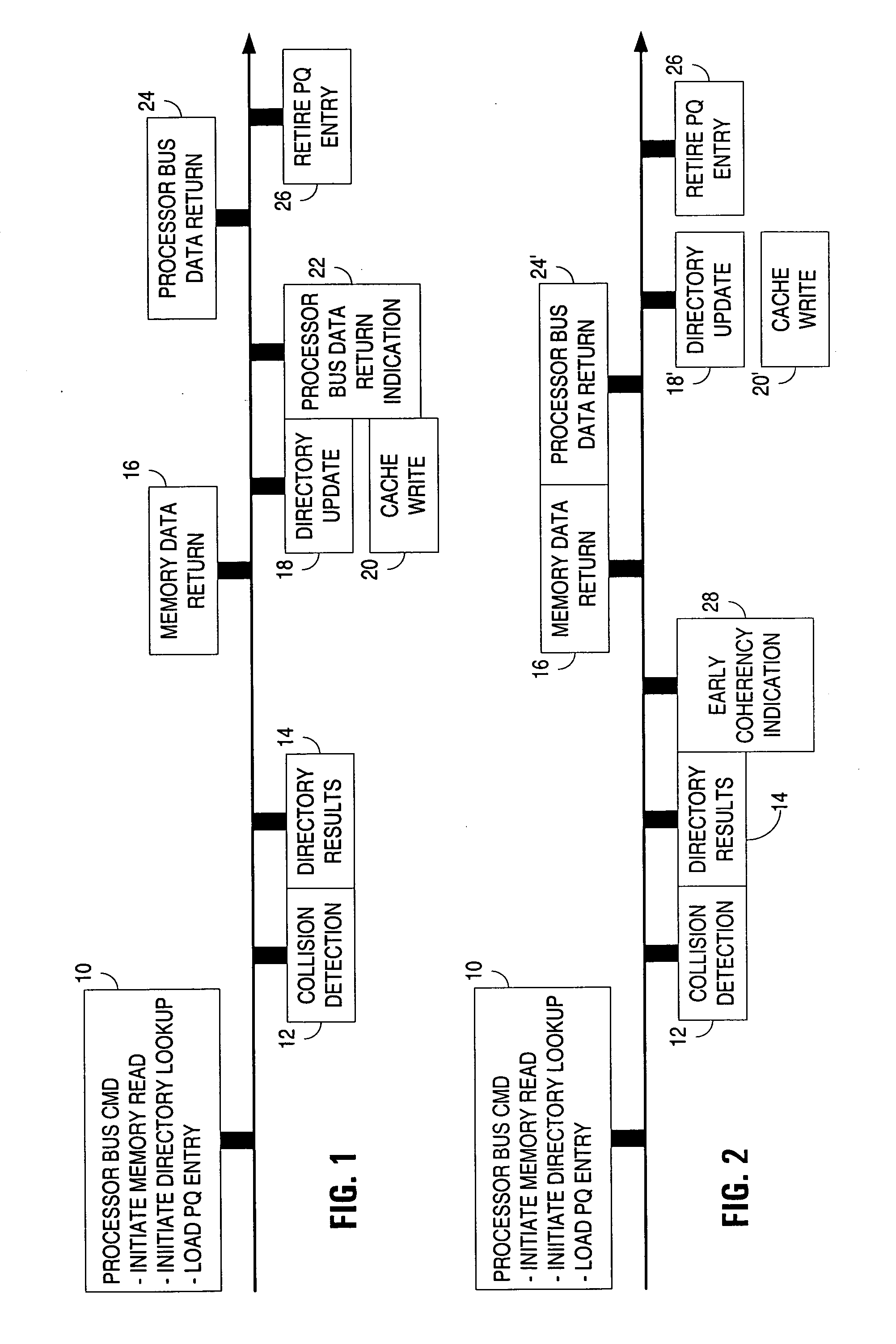 Early coherency indication for return data in shared memory architecture