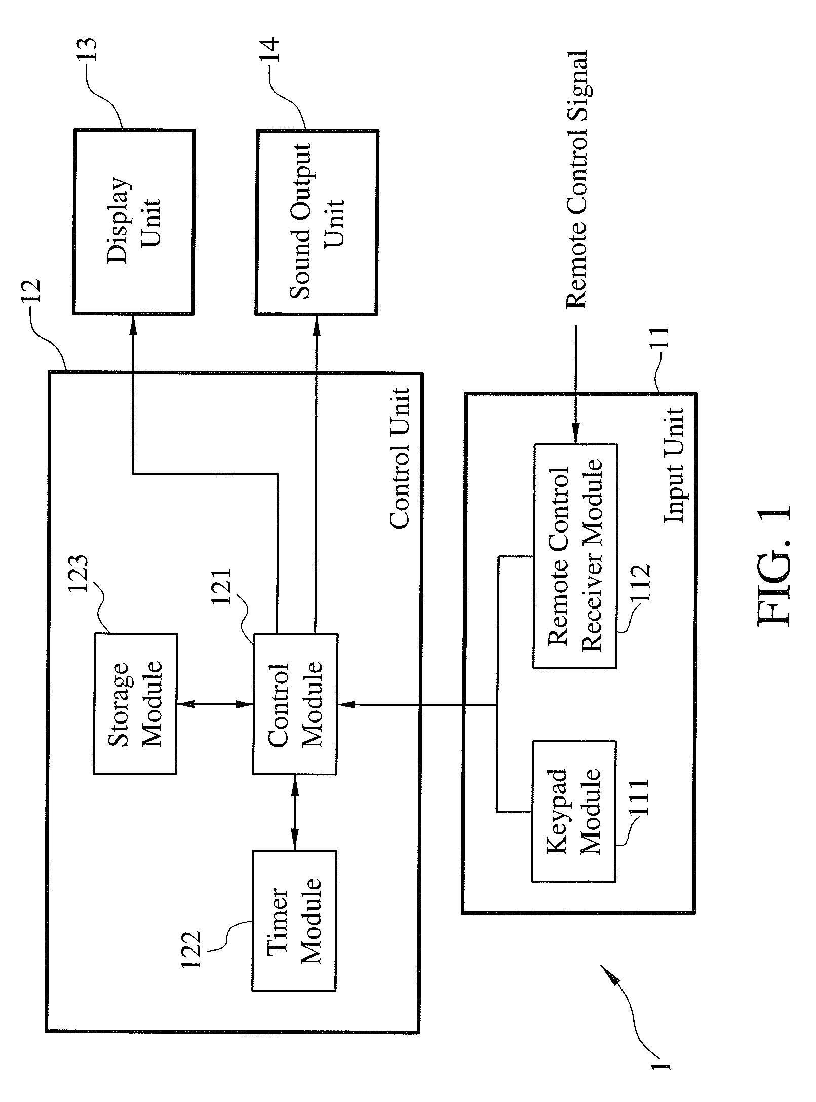 Display Device Having Watch-Time Reminding Function To Prevent Nearsightedness
