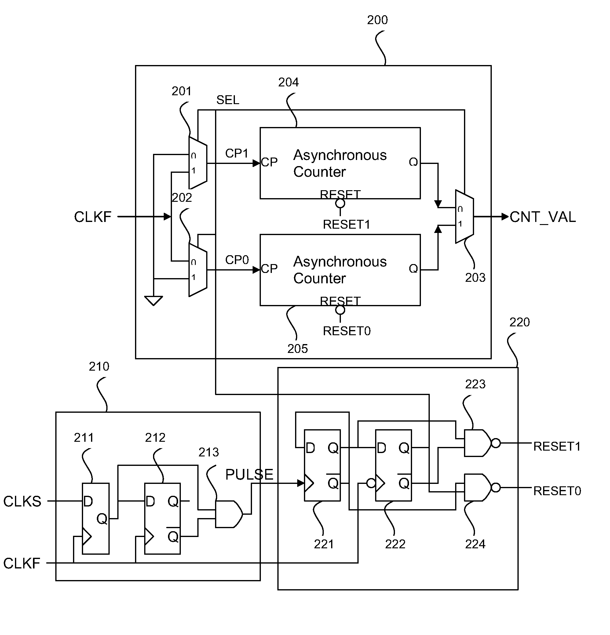 Asynchronous ping-pong counter and therof method