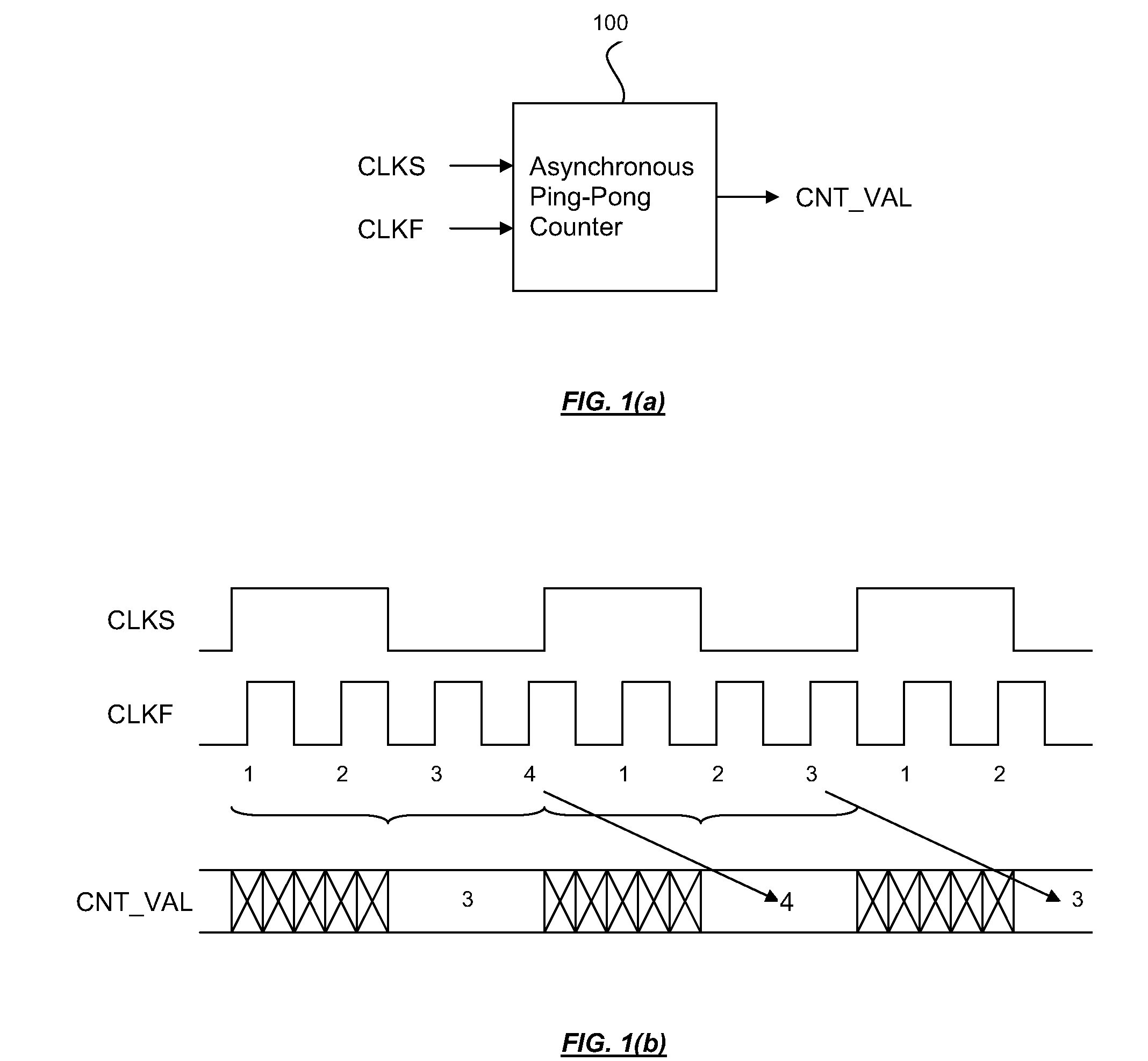 Asynchronous ping-pong counter and therof method