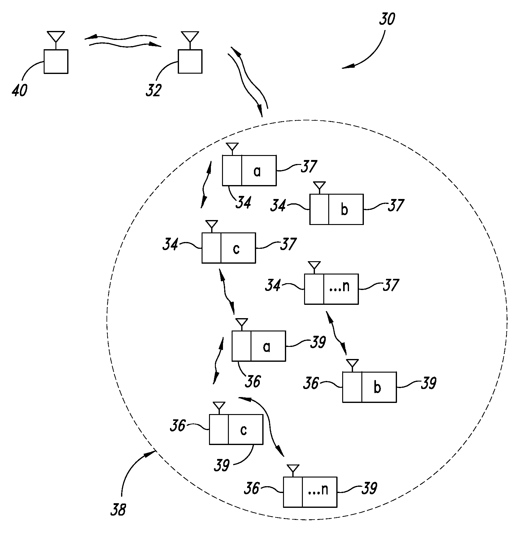 System and method for inventorying multiple remote objects