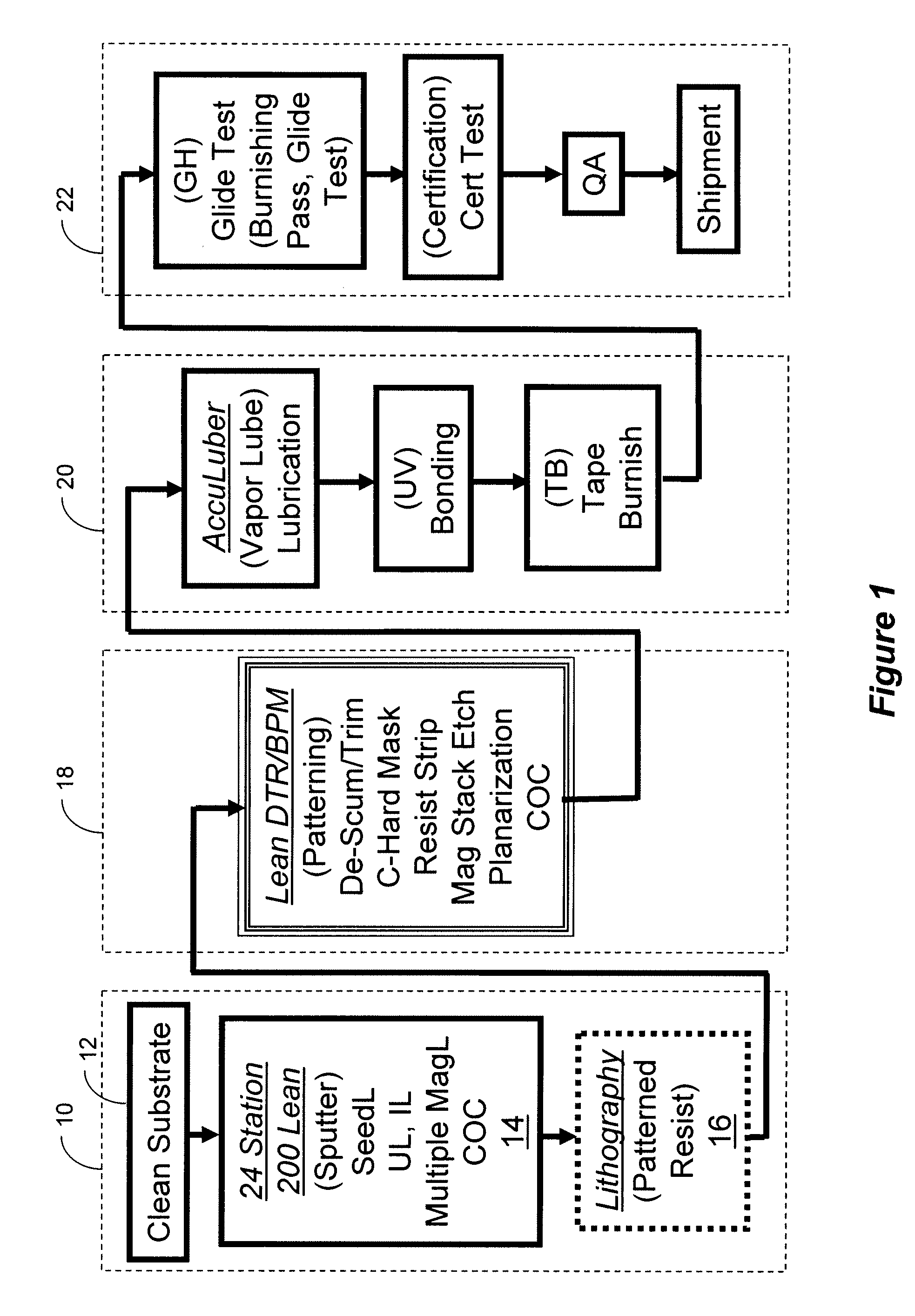 System and method for commercial fabrication of patterned media