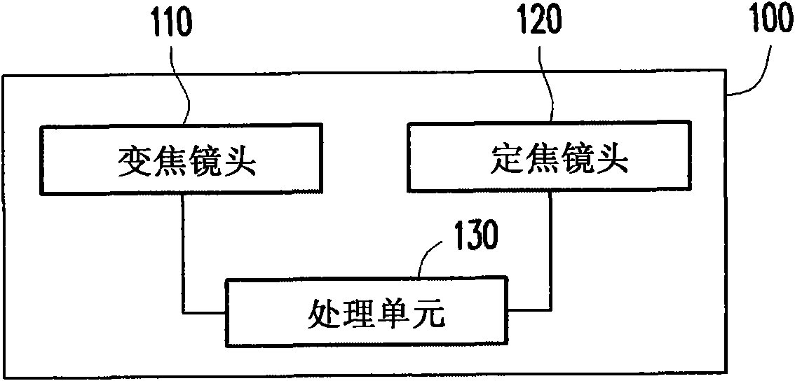 Method for synthesizing stereoscopic image with long focal length and stereoscopic imaging system