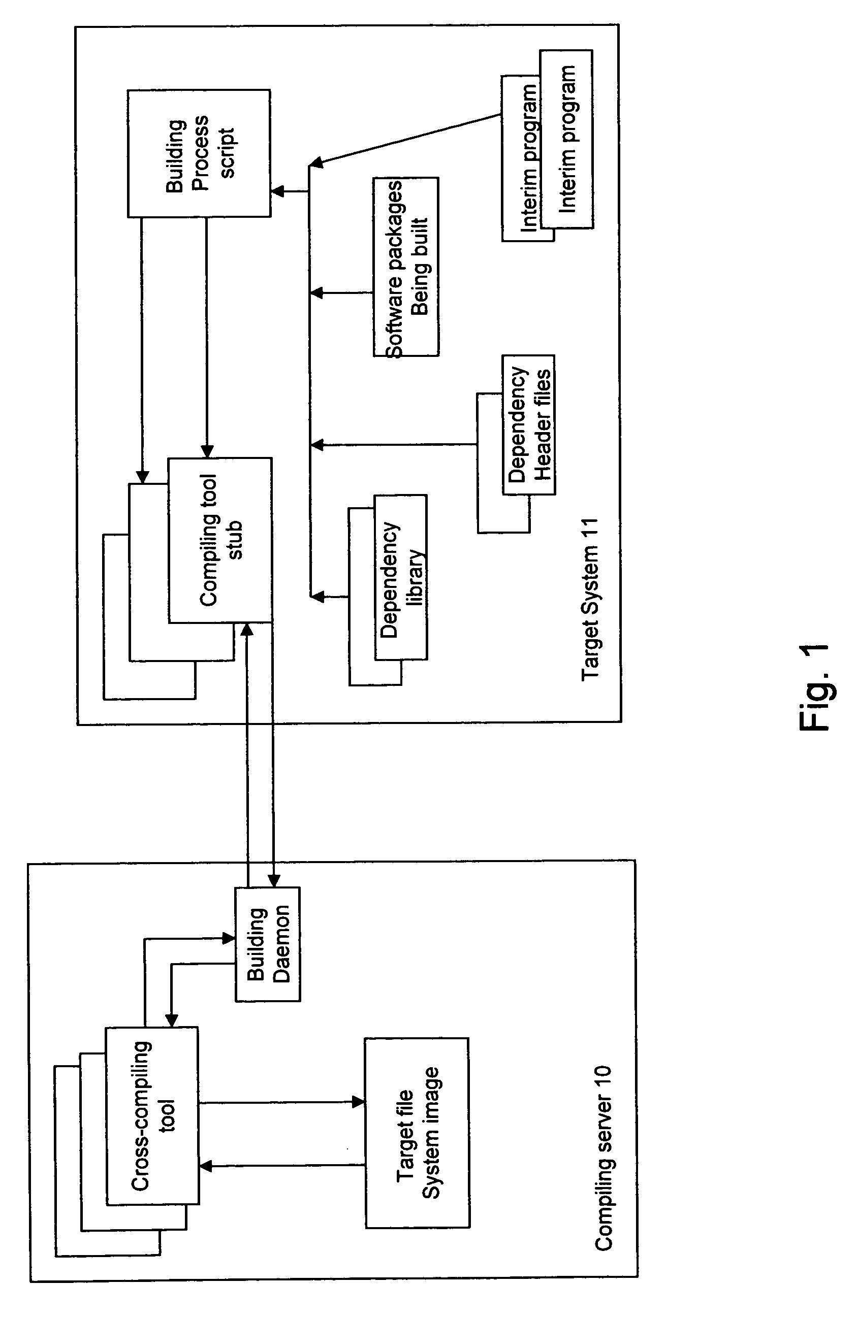 System and method for building software package for embedded system