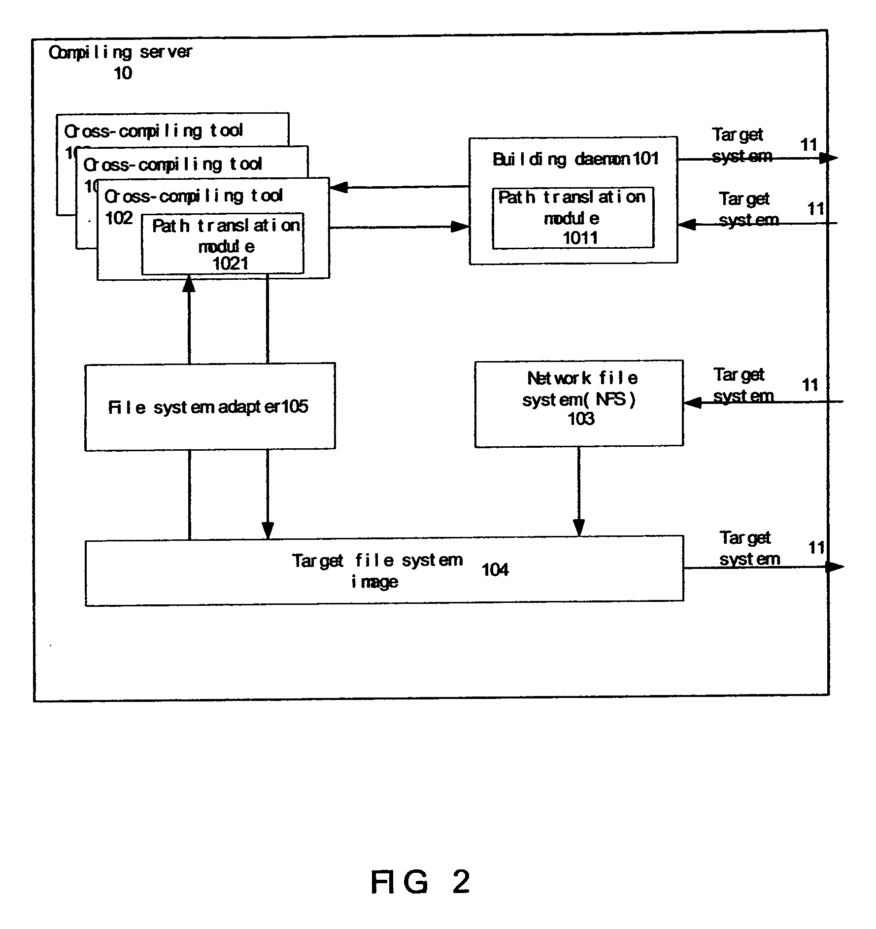 System and method for building software package for embedded system