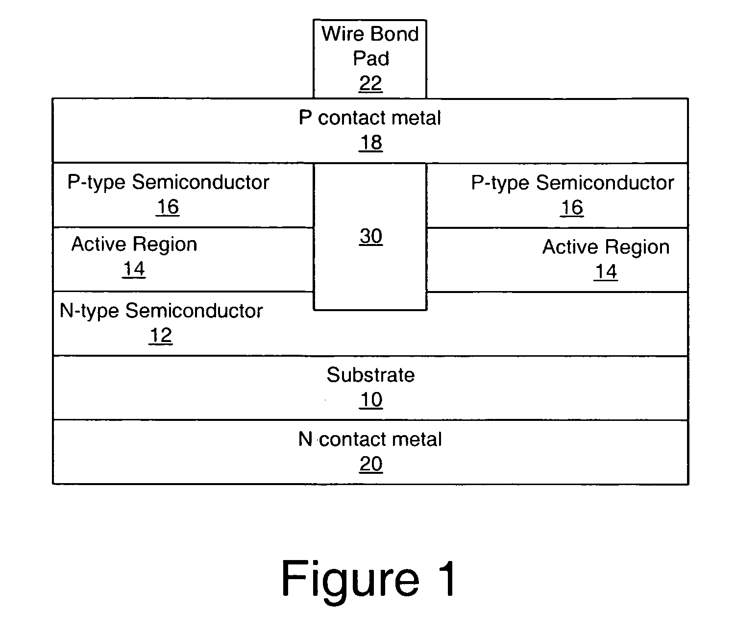 Light emitting devices having current blocking structures and methods of fabricating light emitting devices having current blocking structures