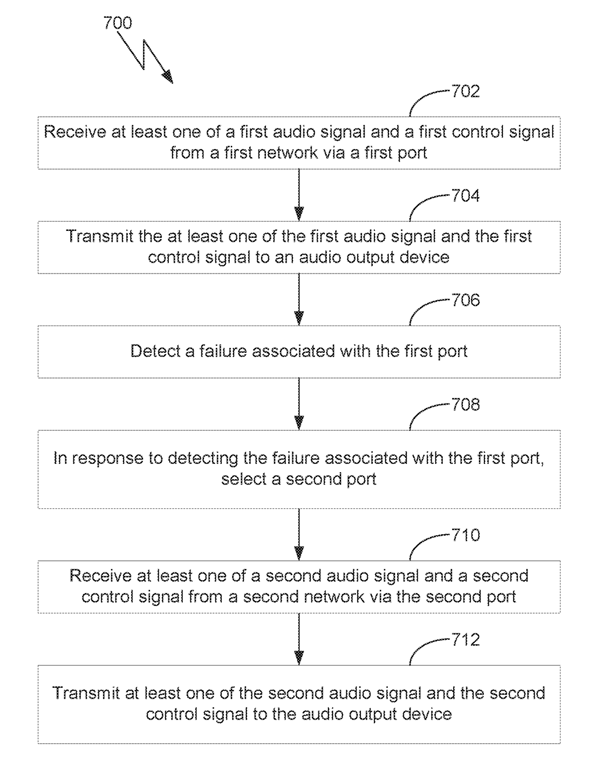 Multi-mode configurable network audio