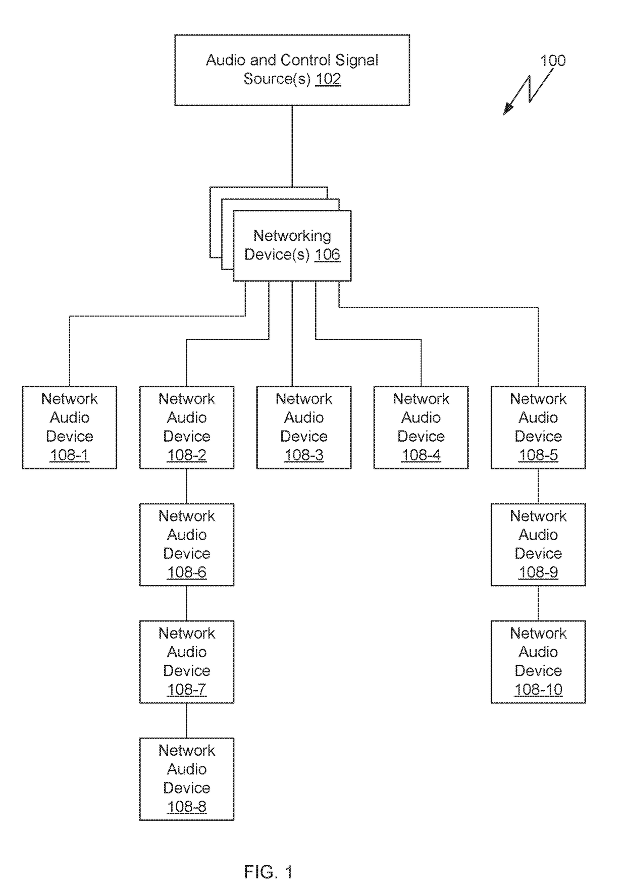 Multi-mode configurable network audio