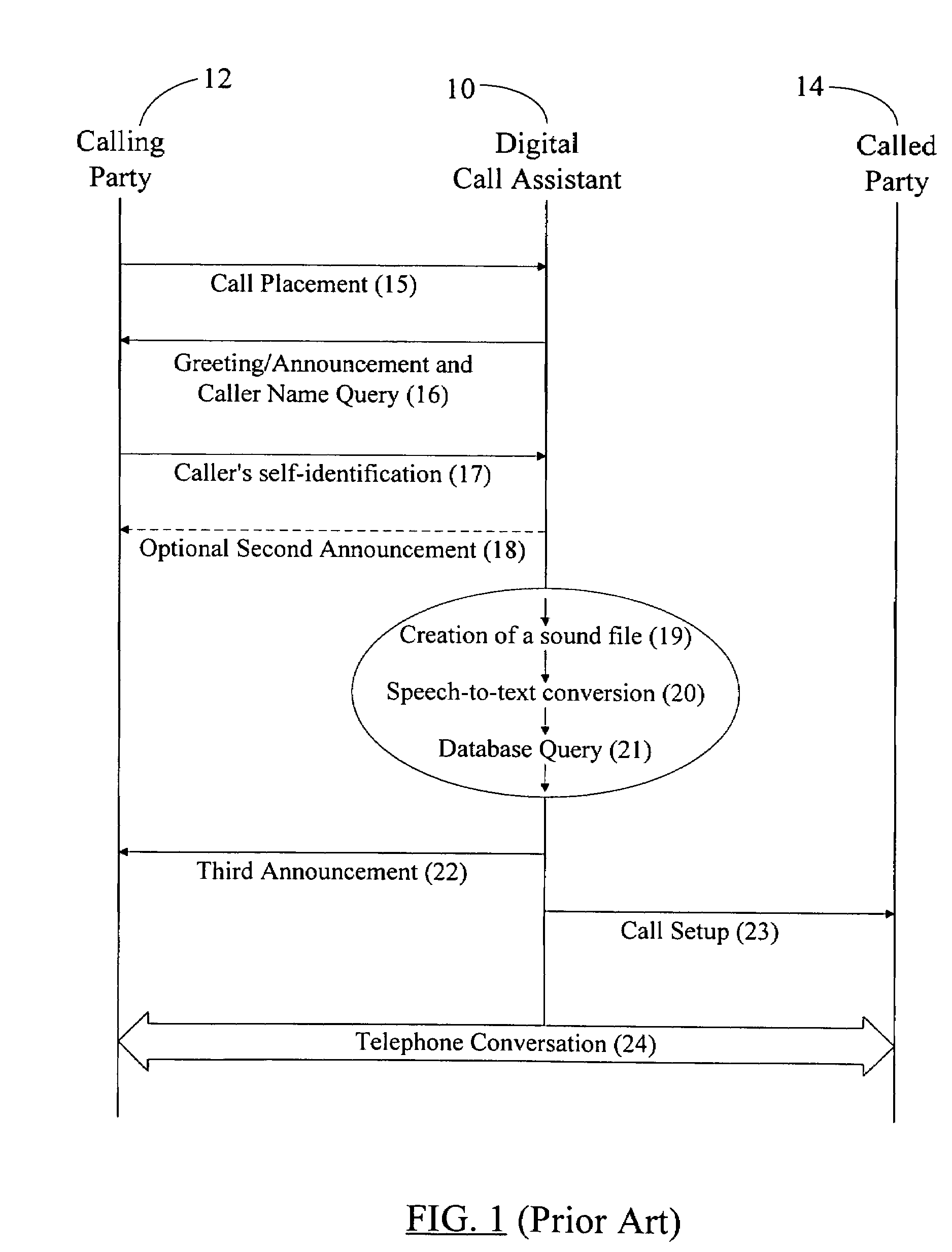 Voice recognition for filtering and announcing message