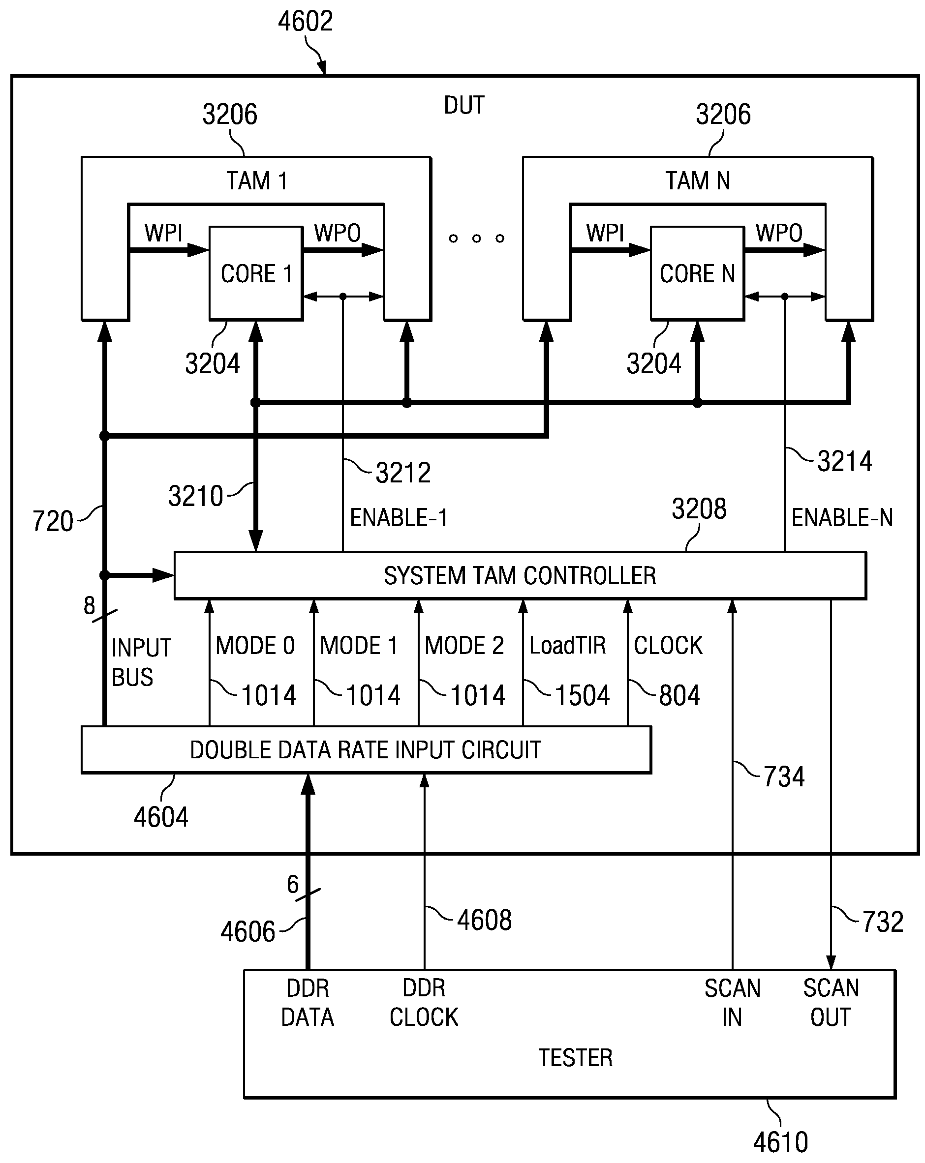 DDR input interface to IC test controller circuitry