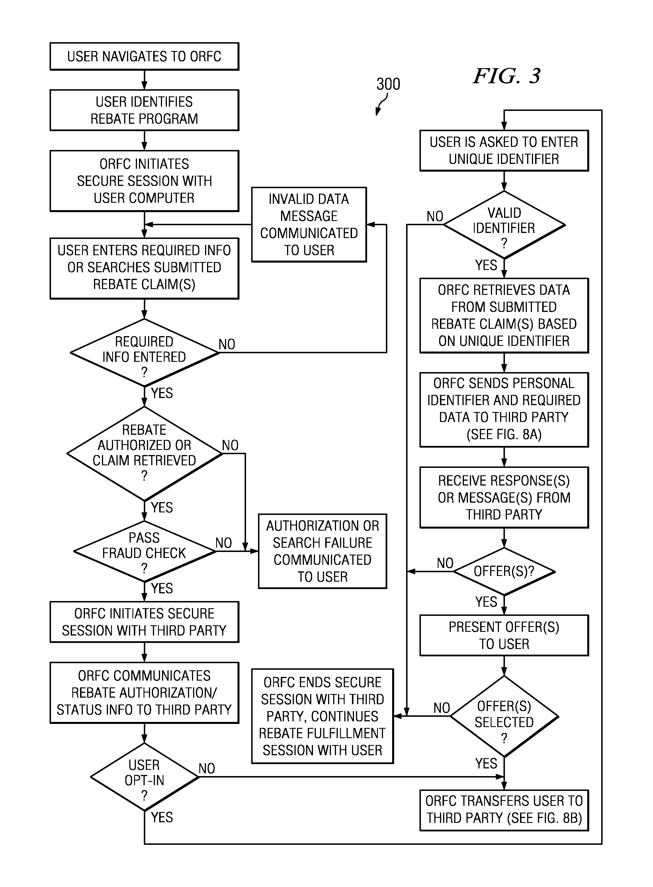 System, method and computer program product for cross-selling in network environment