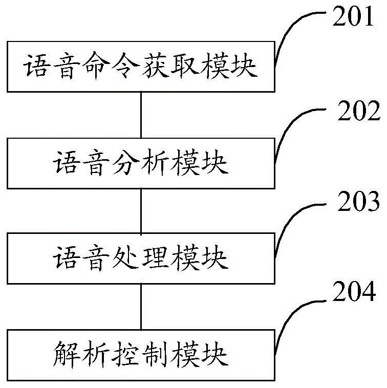 Voice-control electric appliance and voice control method thereof