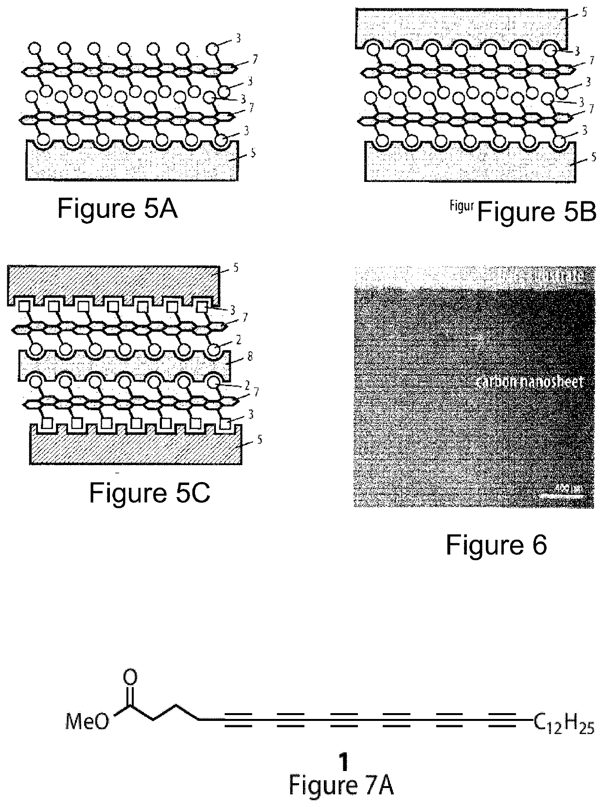 Method for the preparation of a coating comprising oligomeric alkynes