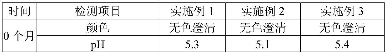 Ambroxol hydrochloride solution for inhalation and preparation method thereof