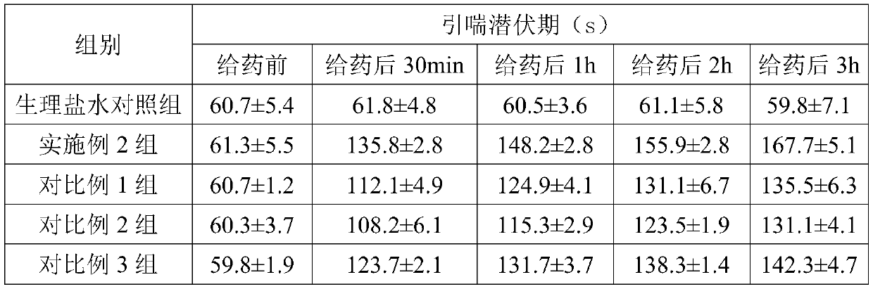 Ambroxol hydrochloride solution for inhalation and preparation method thereof