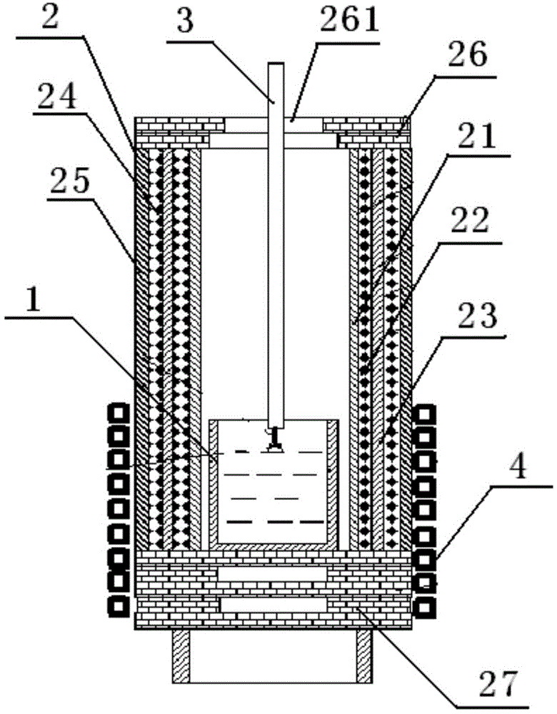 Growth device, growth furnace and preparation method of yttrium lithium fluoride laser crystals