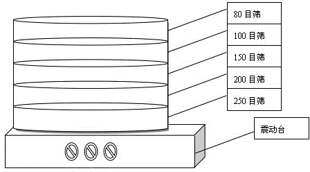 Method and batching for precise control over apparent density of ceramic powder