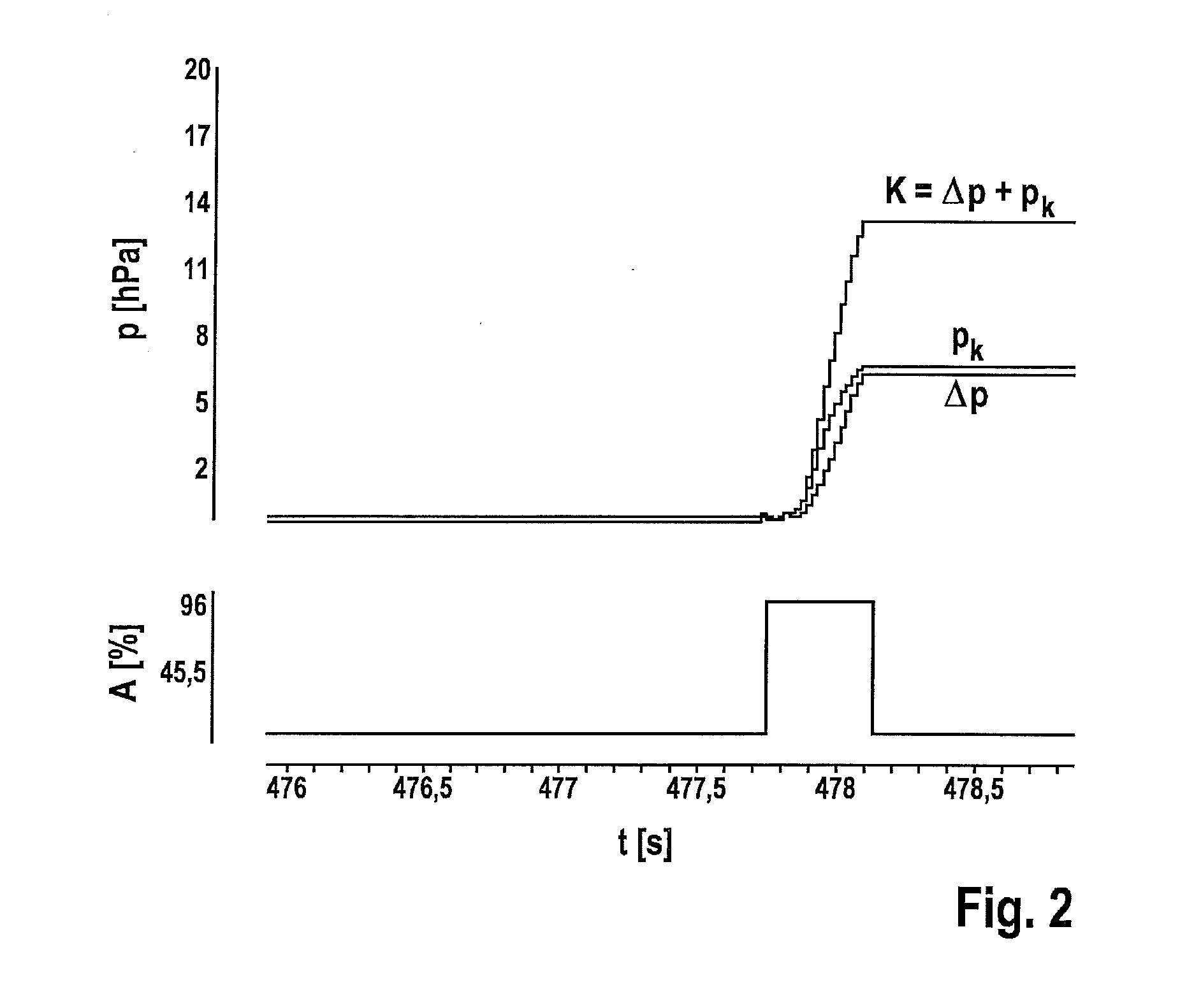Method for diagnosing a tank venting valve