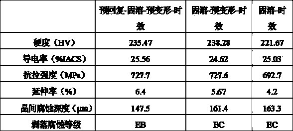 Method for enhancing anti-corrosion property of 700 MPa strength level high-alloying 7000 series aluminum alloy