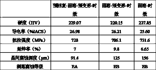 Method for enhancing anti-corrosion property of 700 MPa strength level high-alloying 7000 series aluminum alloy