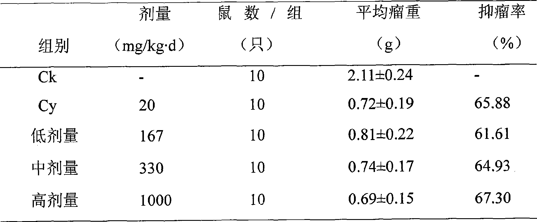 Traditional Chinese composition for treating tumor and production method thereof