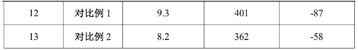 Preparation method of composite rubber cable sheath material with low temperature resistance and tensile resistance