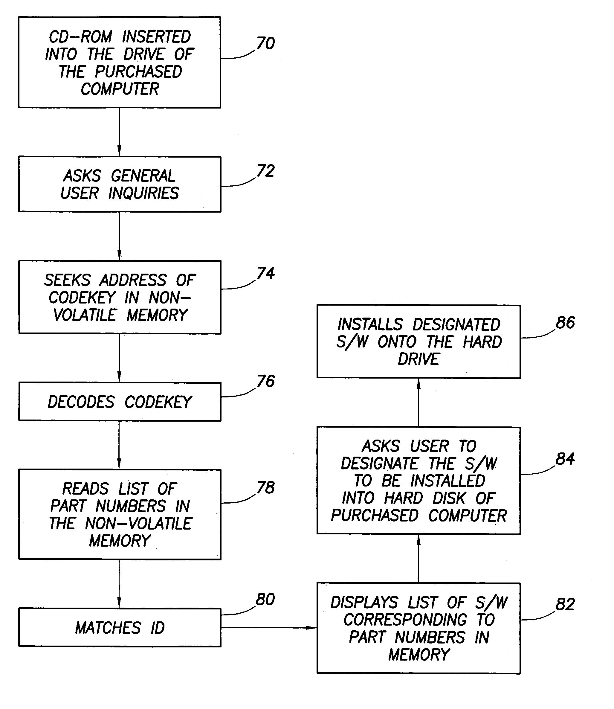 Software delivery system