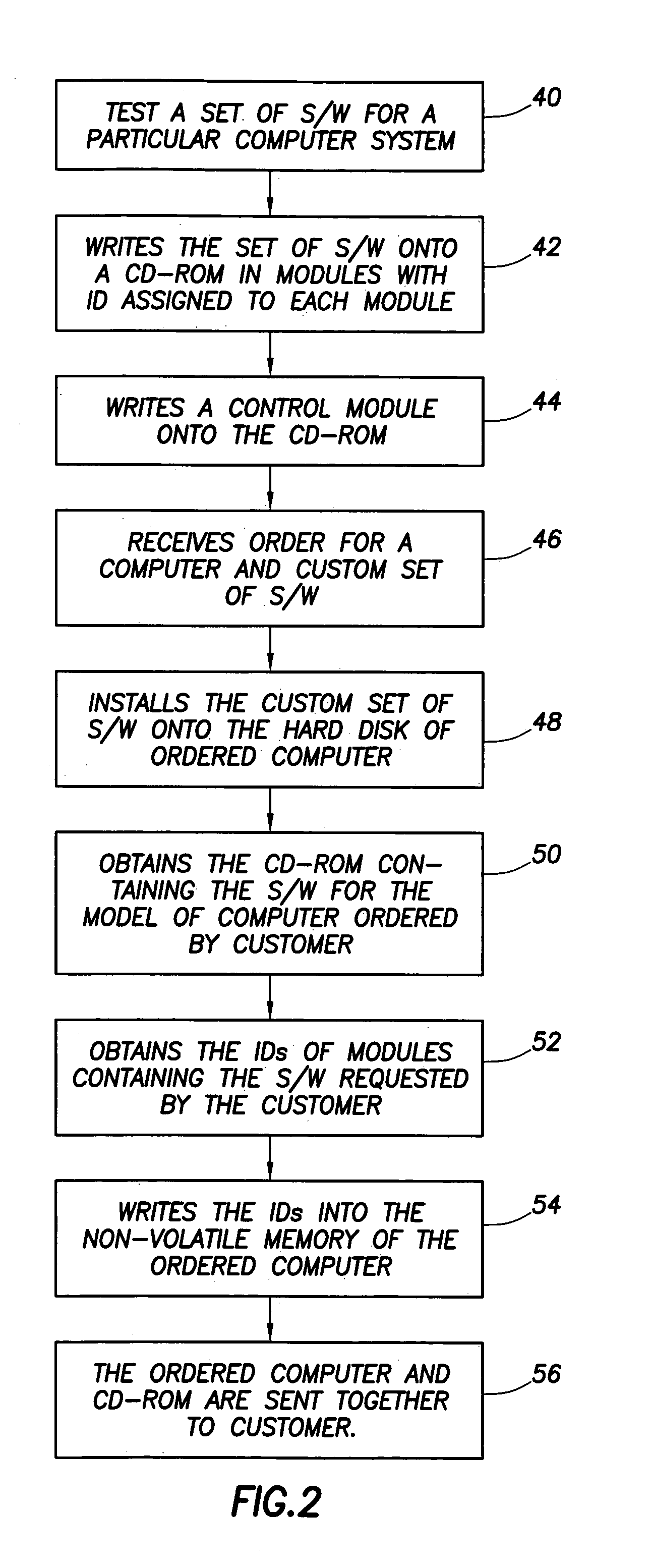 Software delivery system