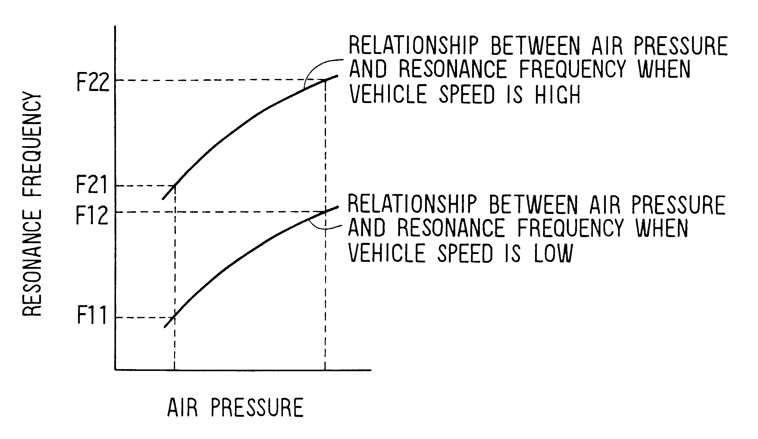 Tire air pressure estimating apparatus