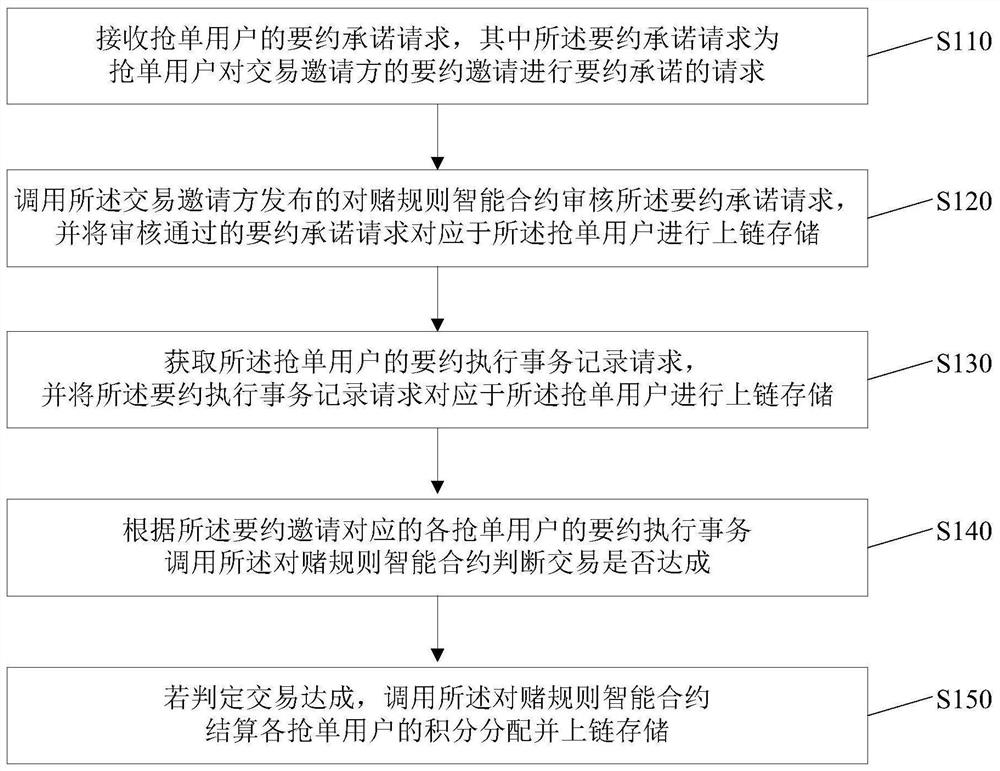 User salary payment integral method, device and equipment based on blockchain, and storage medium