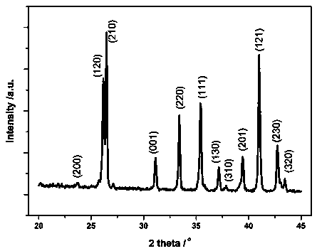 A kind of preparation method of mullite whisker ceramic material with high aspect ratio