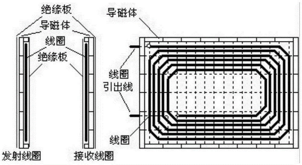 Wireless charging system of electric logistic vehicle AGV