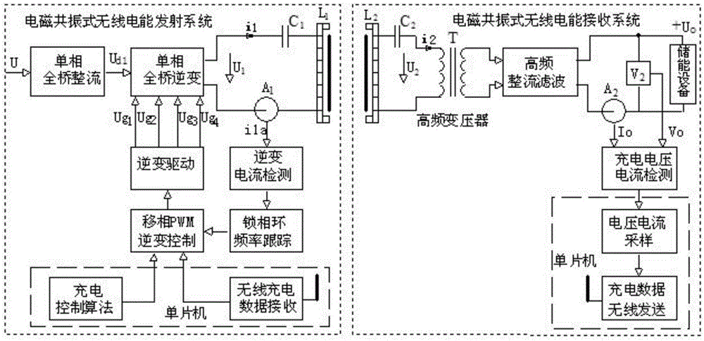 Wireless charging system of electric logistic vehicle AGV