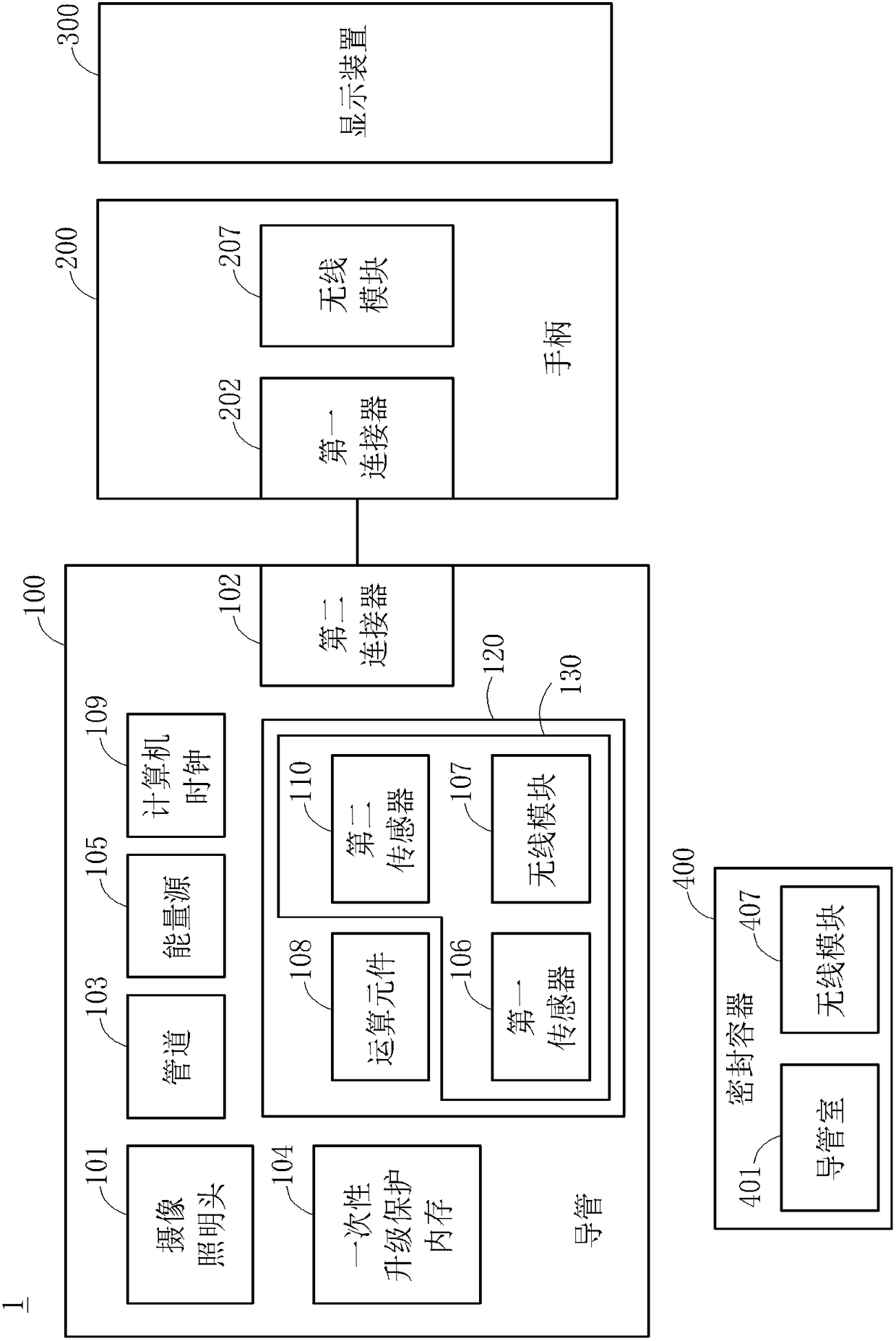 Endoscope apparatus with forced disposability