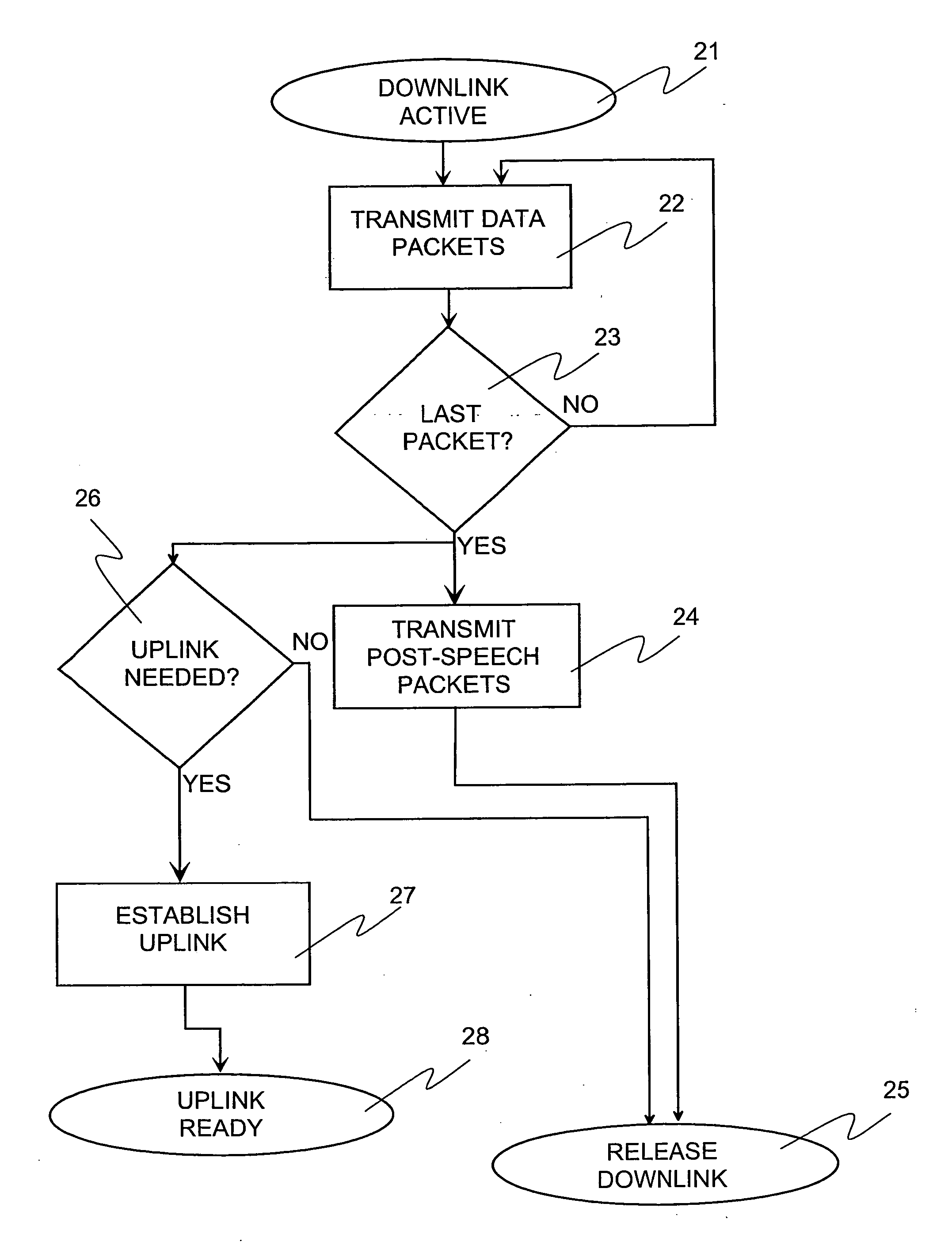 Method for establishing packet-switched connection, and cellular network utilizing the method, and cellular terminal