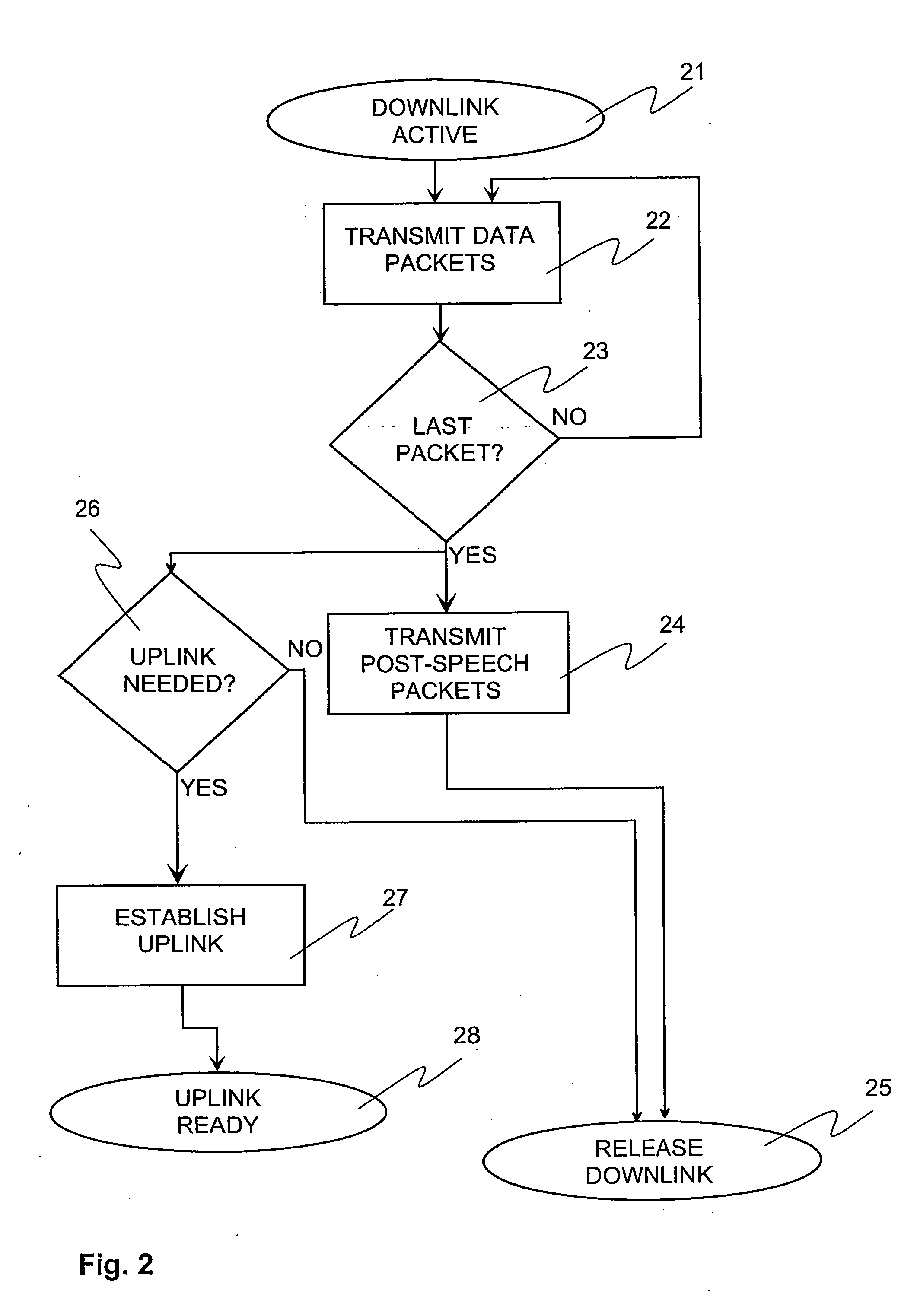 Method for establishing packet-switched connection, and cellular network utilizing the method, and cellular terminal