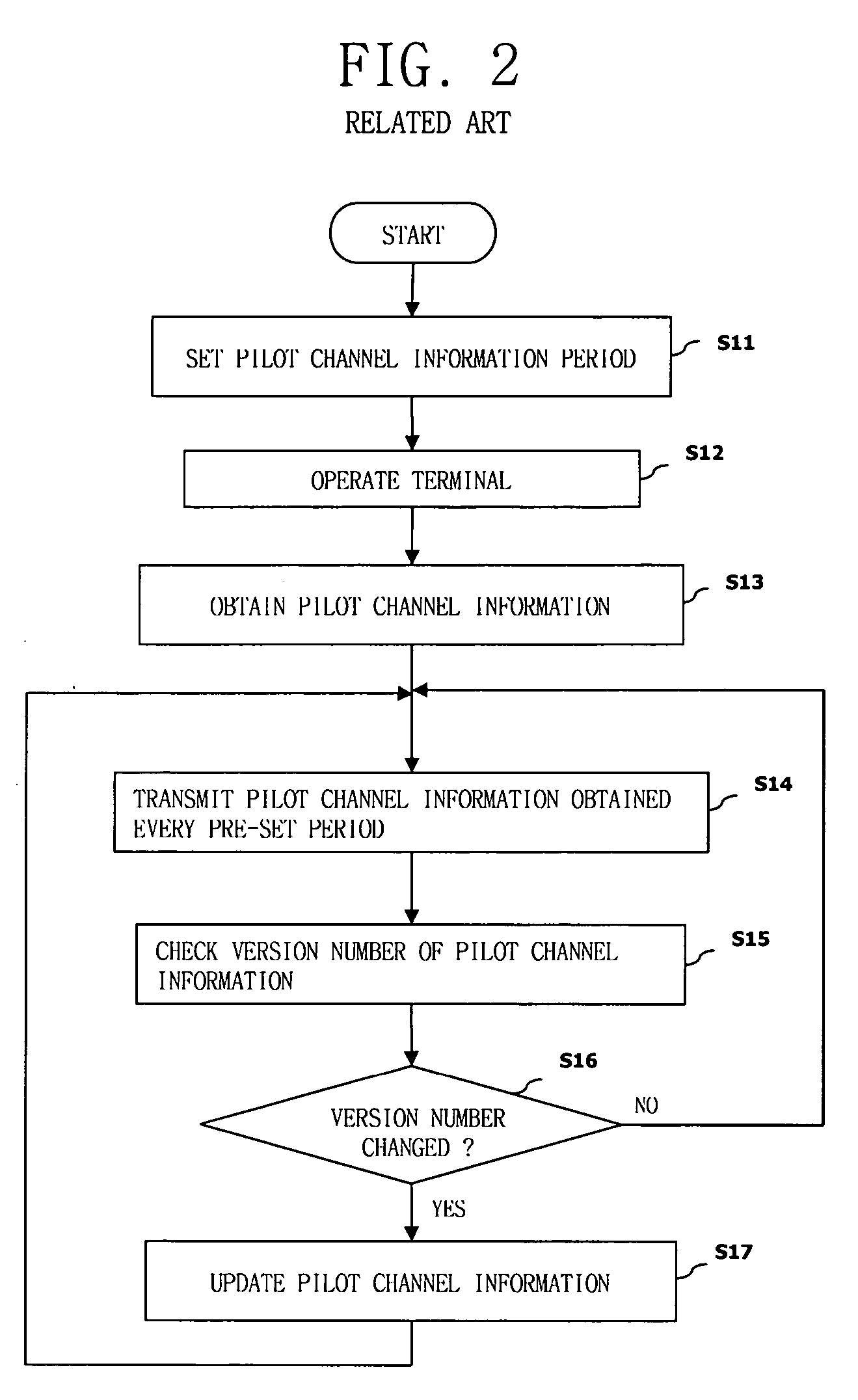 Broadcasting terminal for updating pilot channel information and method thereof