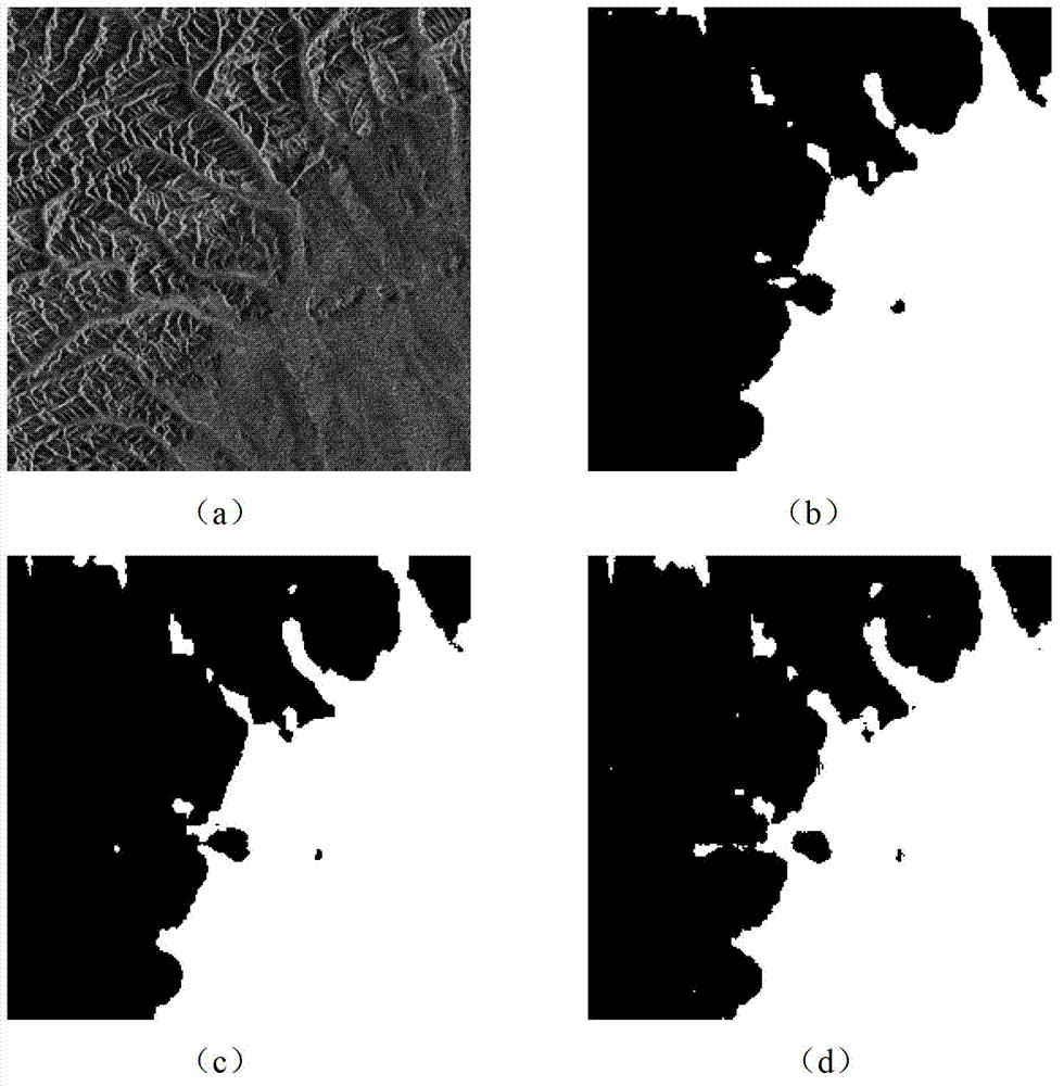 SAR (Synthetic Aperture Radar) image segmentation method based on sampling learning