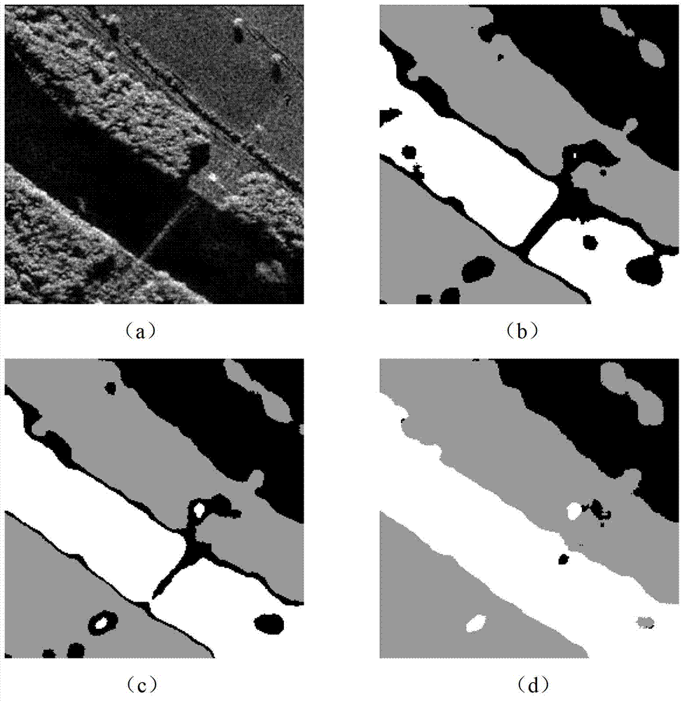 SAR (Synthetic Aperture Radar) image segmentation method based on sampling learning