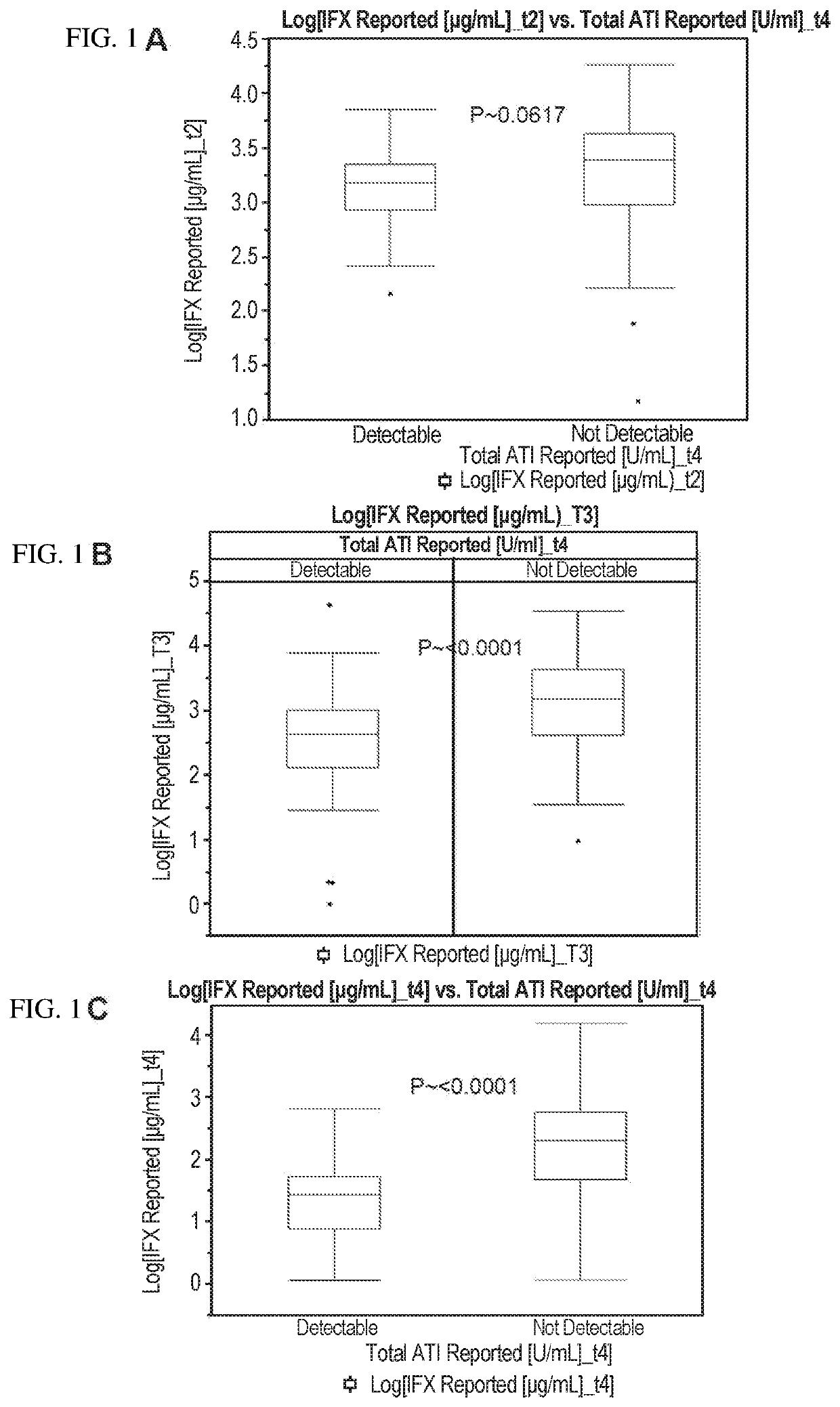 Methods for prediction of anti-TNFα drug levels and autoantibody formation