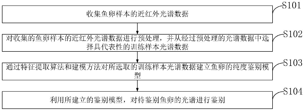 Information collection and measurement system used in hybrid seed production of carp and measurement method