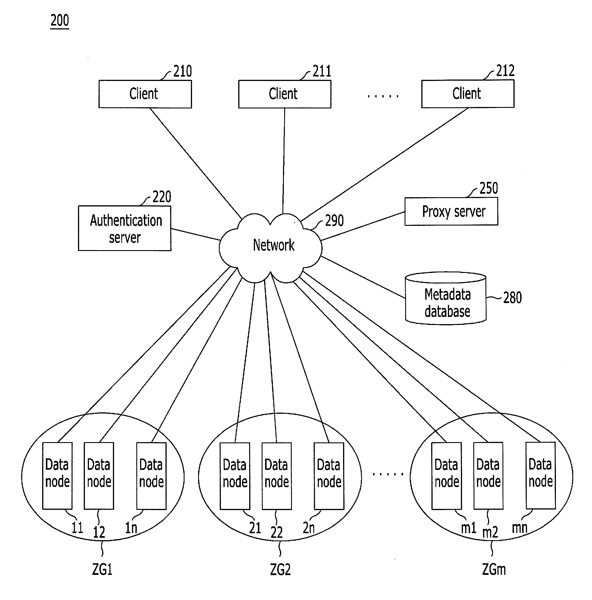 Distributed storage system having content-based deduplication function and object storing method