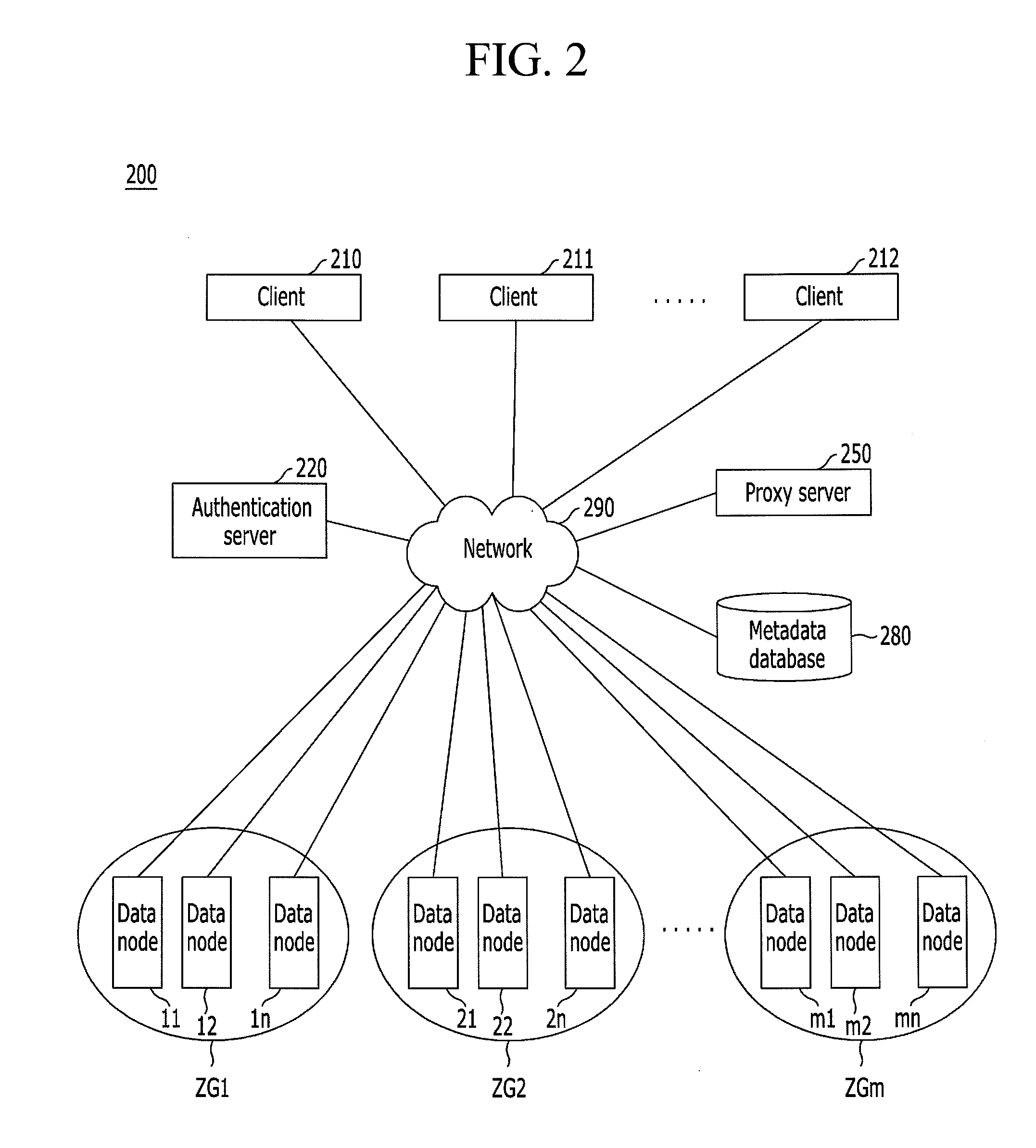 Distributed storage system having content-based deduplication function and object storing method
