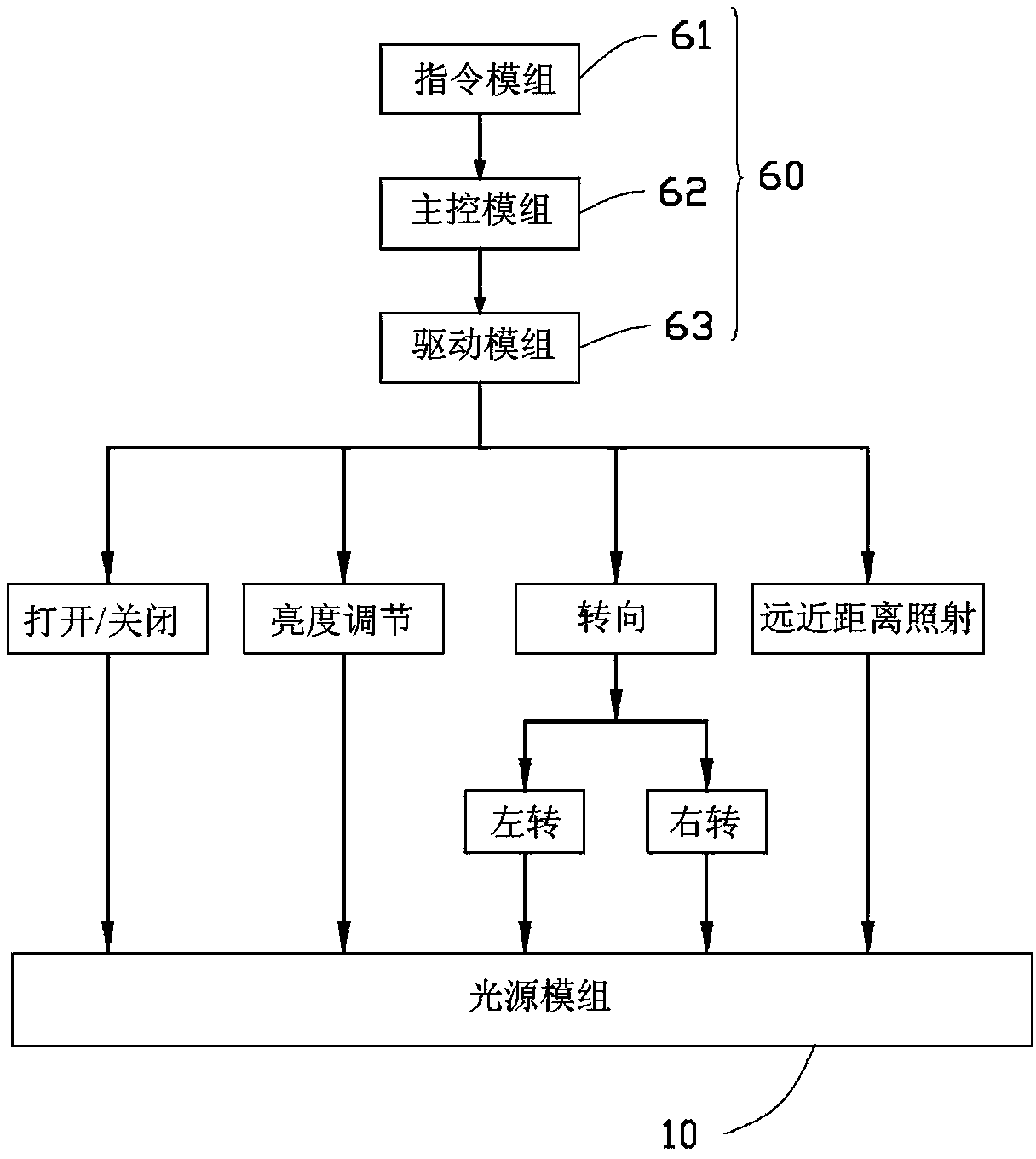 Automotive lamp module